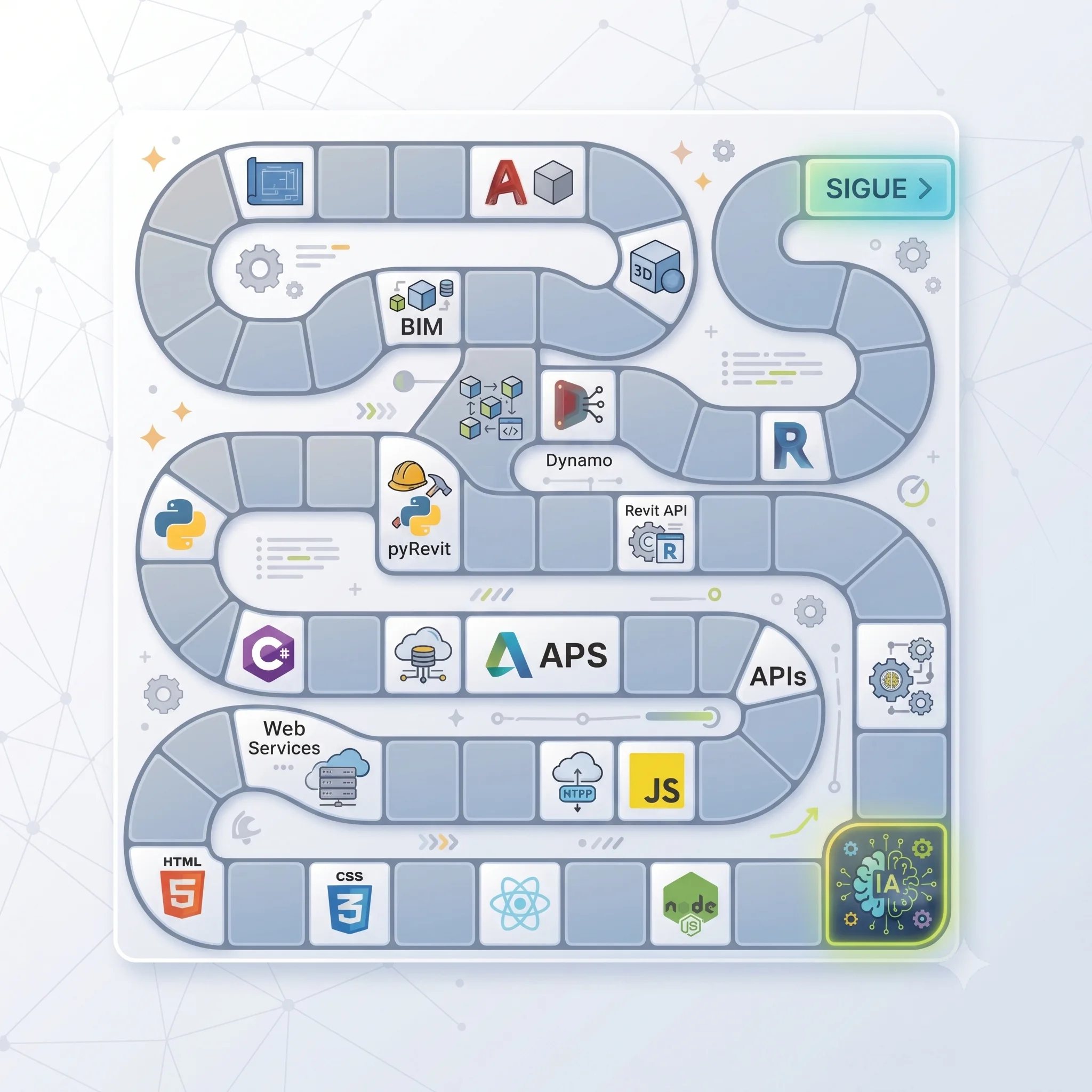 The path from CAD to AI BIM Developer